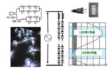 LED驱动制作原理