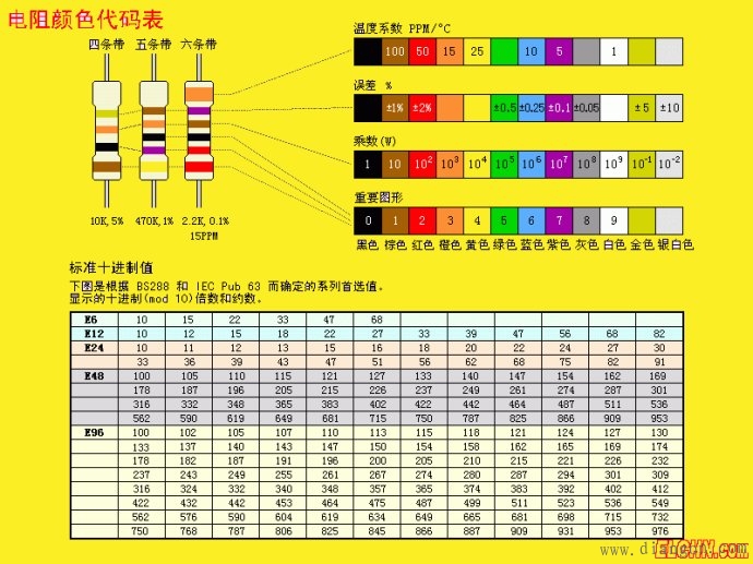 电阻的色环及误差表