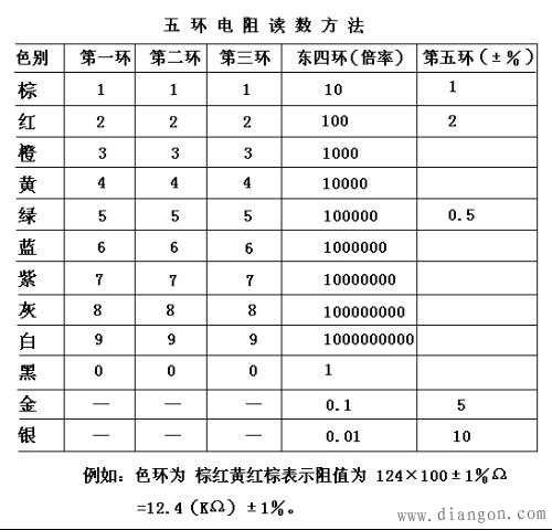 电阻的色环及误差表