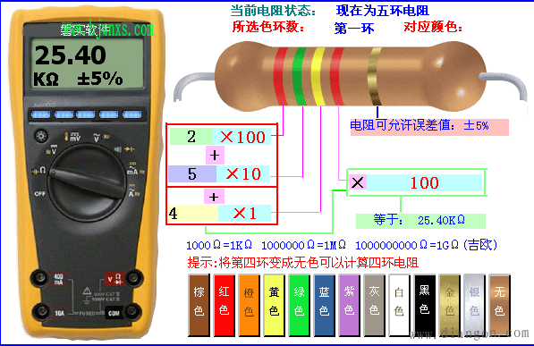 电阻的色环及误差表