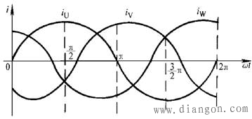 三相绕组产生的磁场