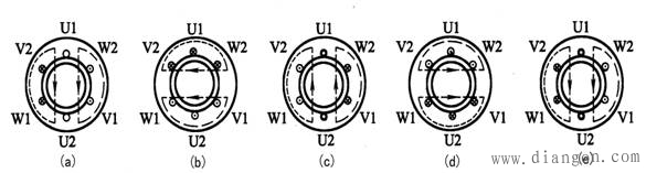 三相绕组产生的磁场