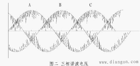 低压变频器谐波产生机理和治理方法