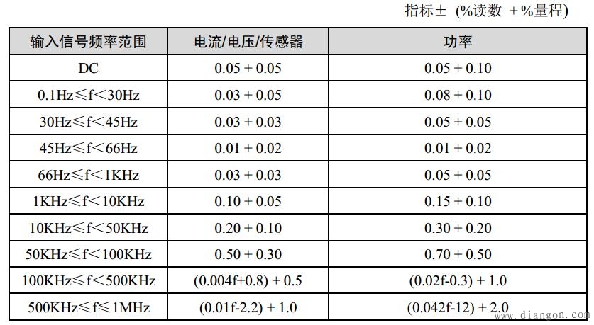 电工测量仪器的精度指标