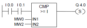 西门子S7-300和S7-400梯形图(LAD)比较指令编程实例