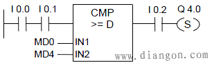 西门子S7-300和S7-400梯形图(LAD)比较指令编程实例