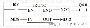 TRUNC转换指令应用举例