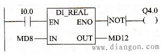 DI_REAL转换指令应用举例