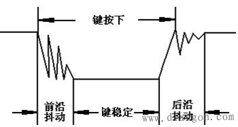 单片机按键抖动与防抖