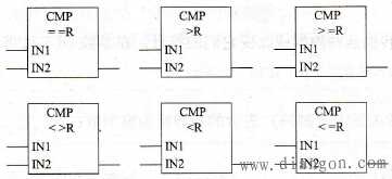 PLC实数（浮点数）比较指令符号