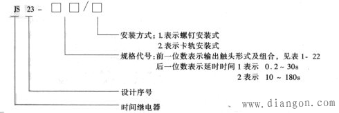 时间继电器选型_时间继电器型号含义_时间继电器型号大全