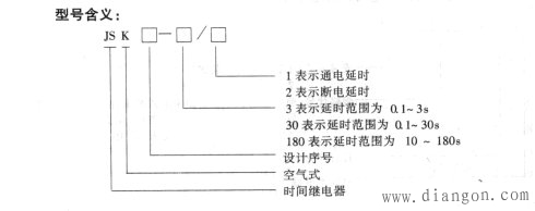 时间继电器选型_时间继电器型号含义_时间继电器型号大全