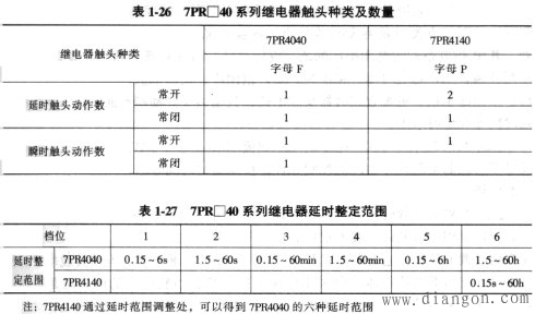 时间继电器选型_时间继电器型号含义_时间继电器型号大全