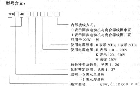 时间继电器选型_时间继电器型号含义_时间继电器型号大全