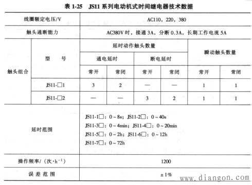 时间继电器选型_时间继电器型号含义_时间继电器型号大全