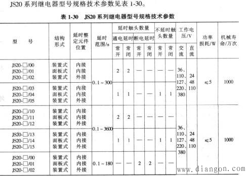 时间继电器选型_时间继电器型号含义_时间继电器型号大全