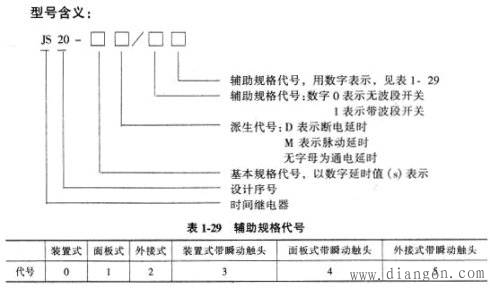 时间继电器选型_时间继电器型号含义_时间继电器型号大全