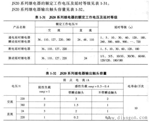 时间继电器选型_时间继电器型号含义_时间继电器型号大全