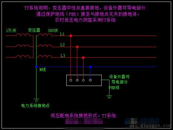 低压配电系统接地形式_低压配电系统图讲解_低压配电系统中常用型式