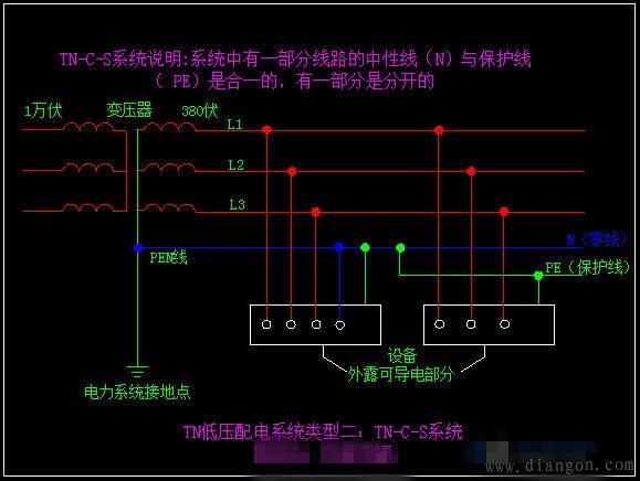 低压配电系统接地形式_低压配电系统图讲解_低压配电系统中常用型式