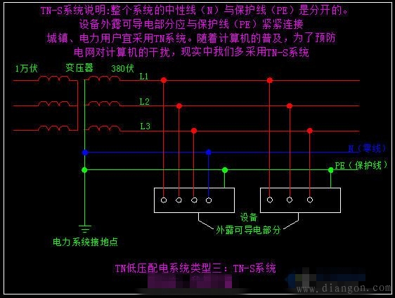 低压配电系统接地形式_低压配电系统图讲解_低压配电系统中常用型式