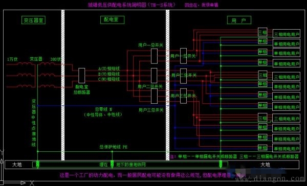低压配电系统接地形式_低压配电系统图讲解_低压配电系统中常用型式
