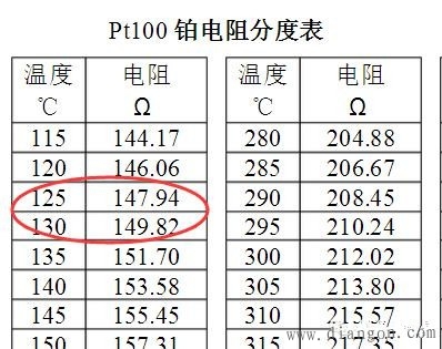 热电阻pt100温度传感器电路图工作原理图解