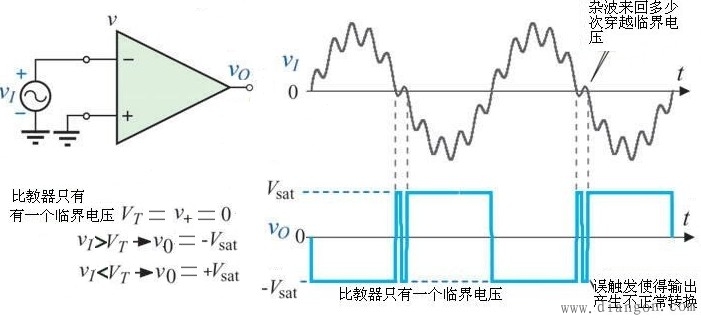 施密特触发器原理图解详细分析