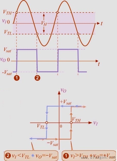 施密特触发器原理图解详细分析
