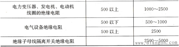 绝缘电阻表的选择方法参考表