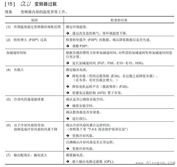 变频器过载保护与变频器过热报警的区别