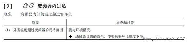 变频器过载保护与变频器过热报警的区别