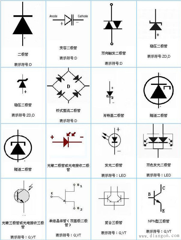 电路板上电子元件符号