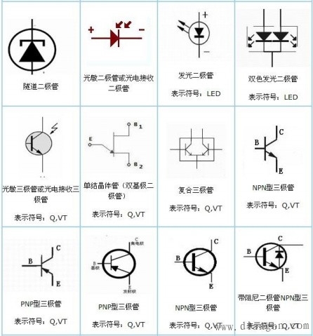 电路板上电子元件符号