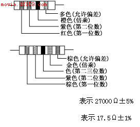 电路板上电子元件符号