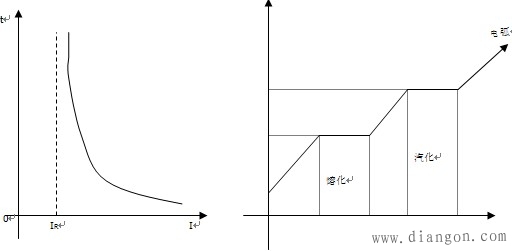 熔断器工作原理/用途和结构/技术参数/工作的物理过程