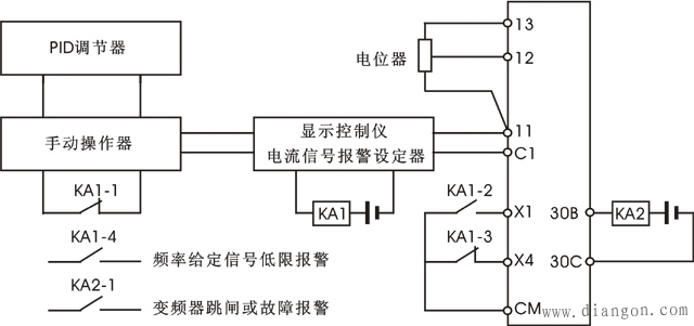 锅炉给水变频器自控系统的冗余设计