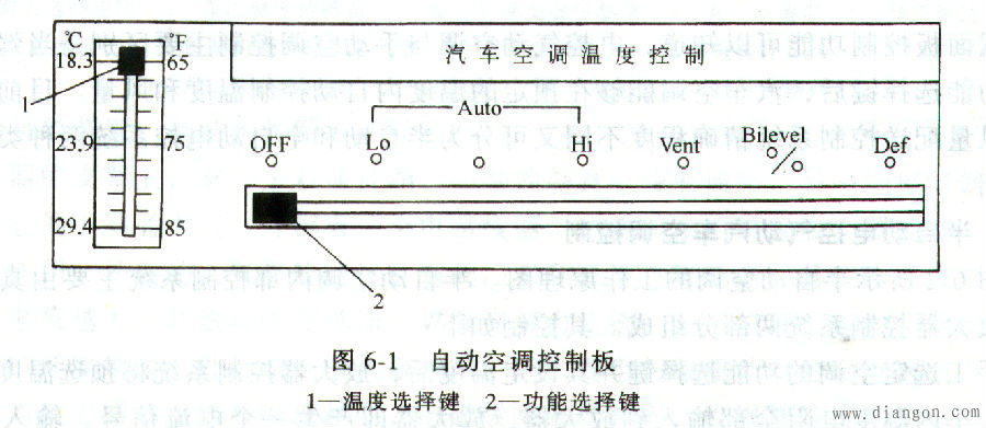 电控气动的自动空调系统