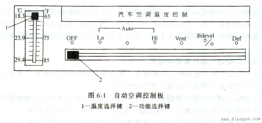 电控气动的自动空调系统