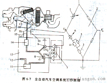 电控气动的自动空调系统