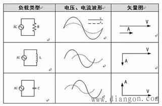 有功和无功之间的关系