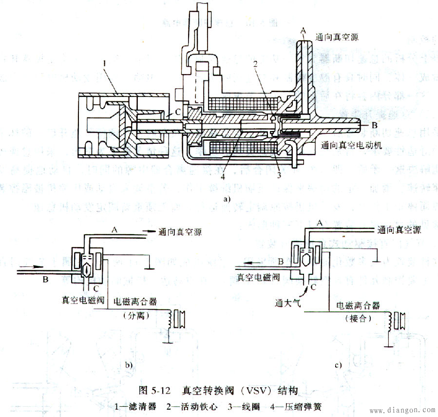 汽车空调常用控制装置