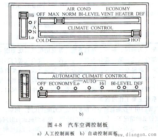 汽车空调的通风与配气系统