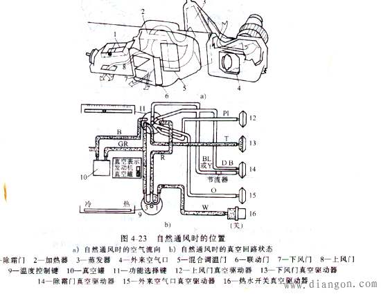 汽车空调的通风与配气系统