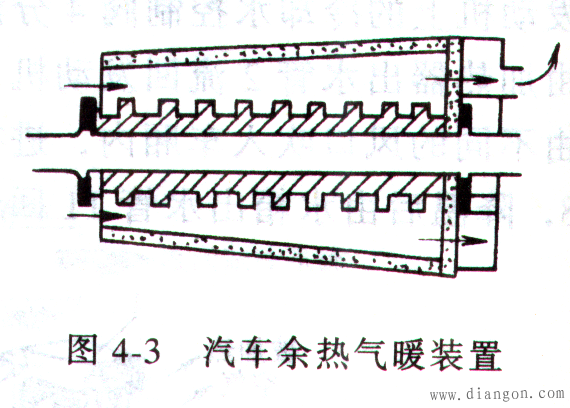 汽车空调取暖系统