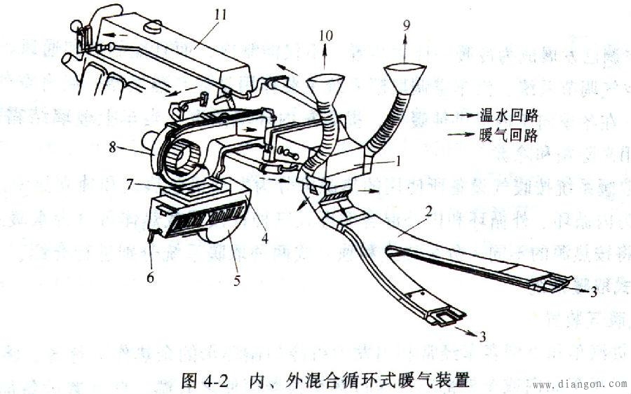 汽车空调取暖系统