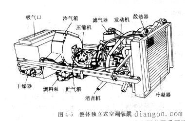 汽车空调取暖系统