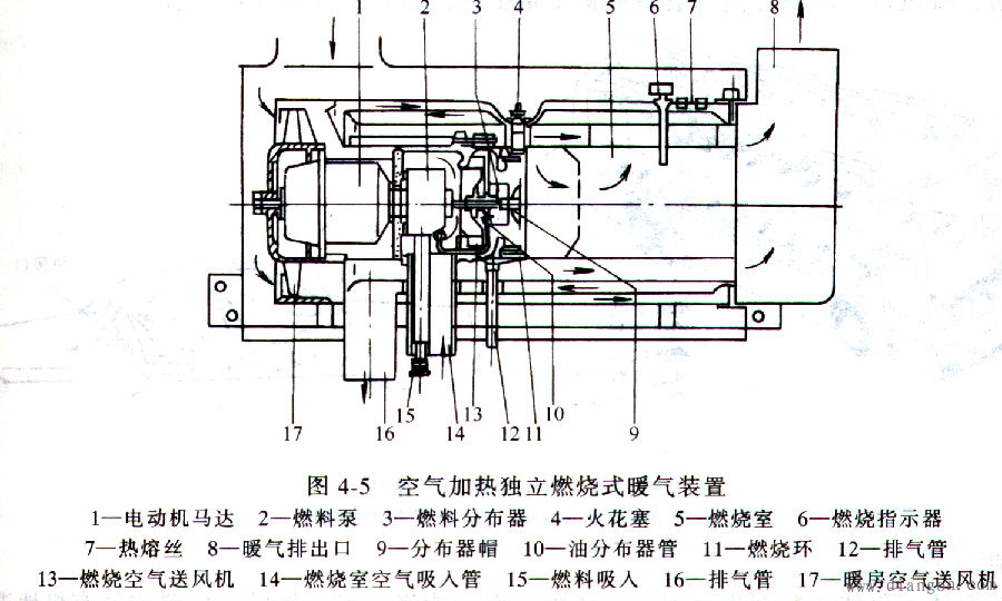 汽车空调取暖系统