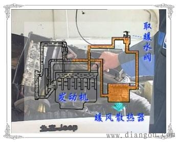 汽车空调取暖系统