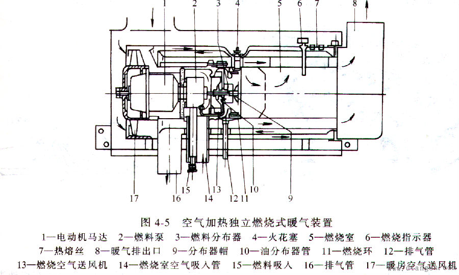 汽车空调取暖系统